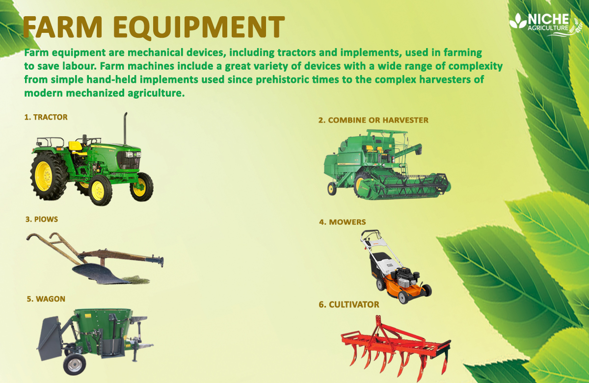 Agriculture Facts In India Niche Agriculture