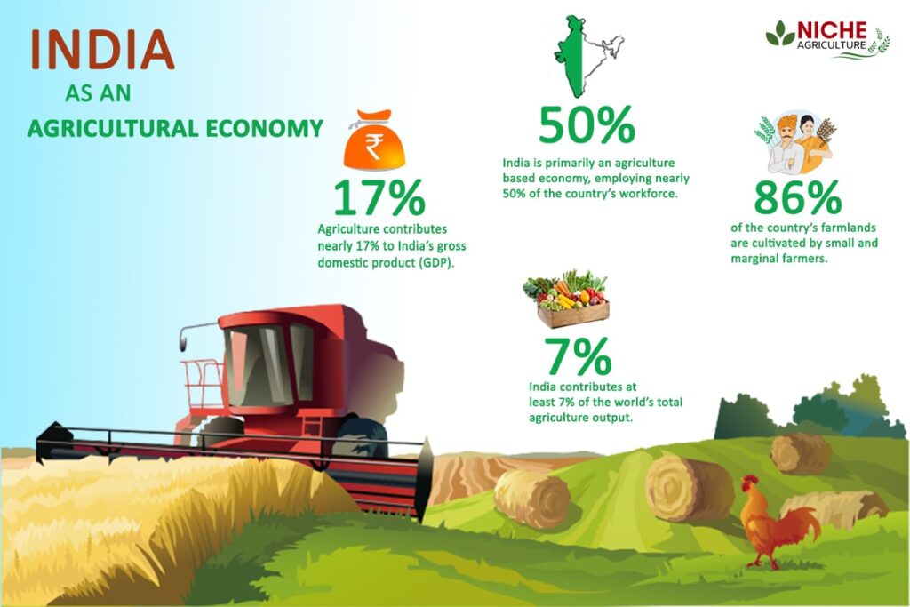 Agriculture facts in india Niche Agriculture